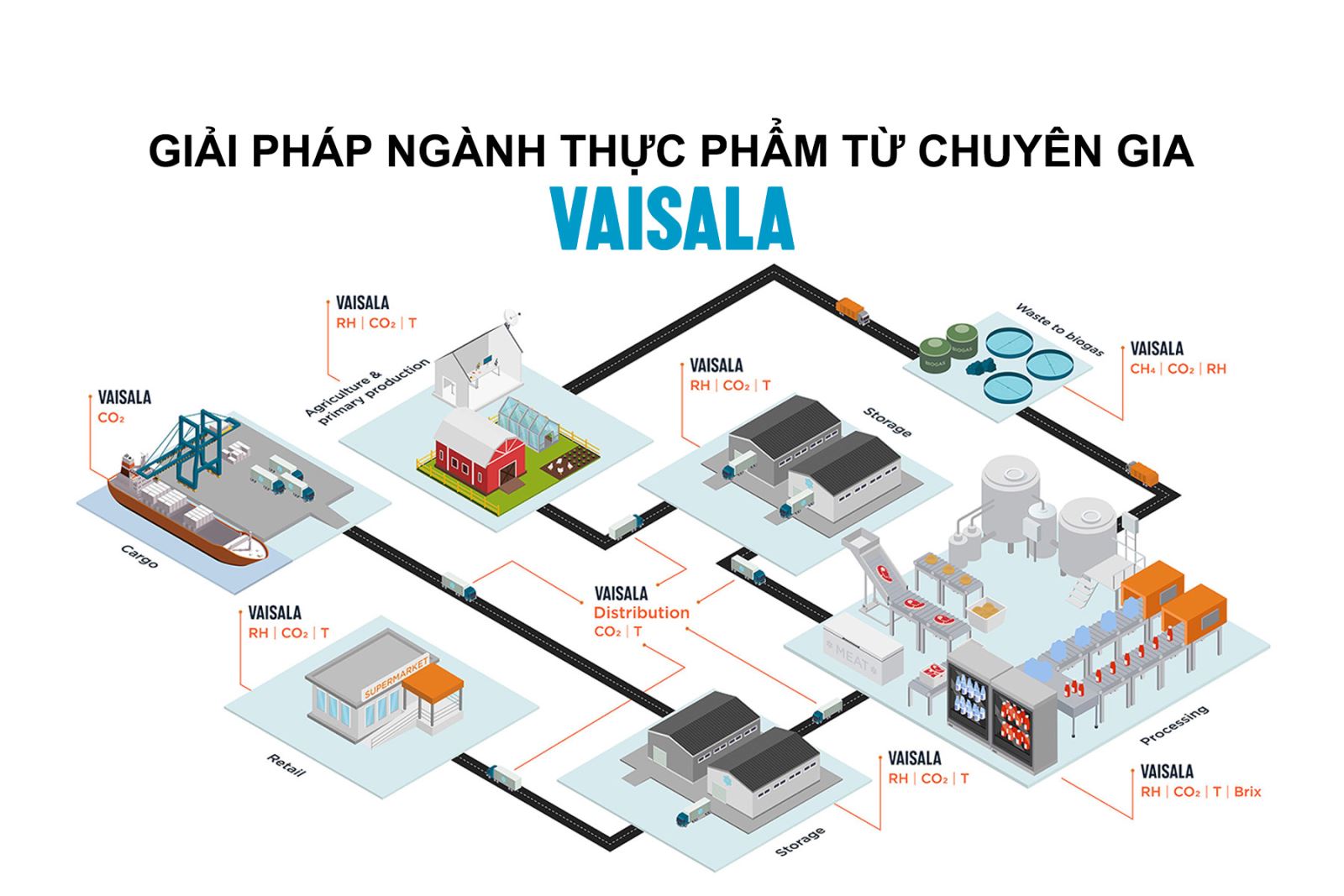 Vaisala Vietnam, Đại lý Vaisala Việt Nam